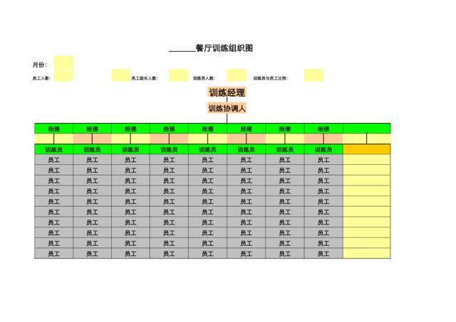 训练组织图