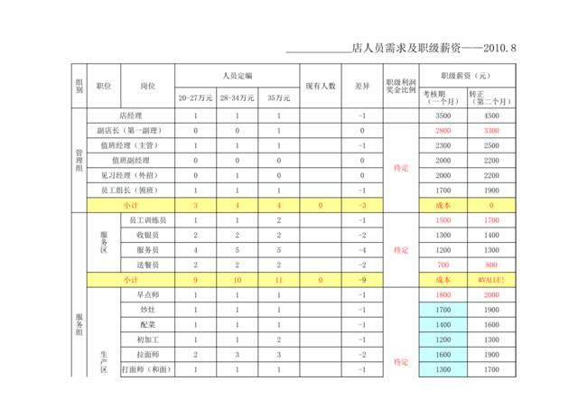 岗位第二职责一览