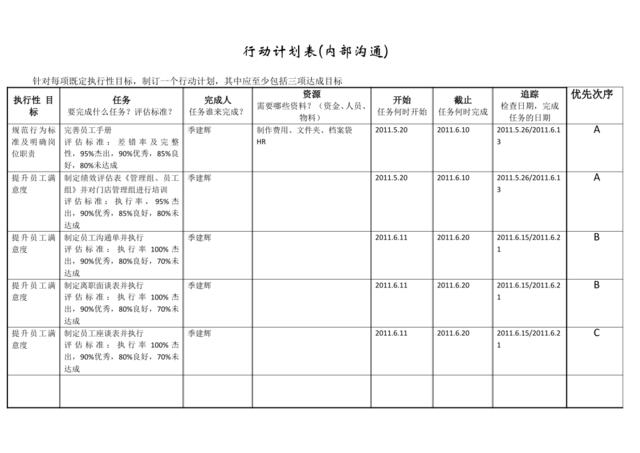 行动计划案例1