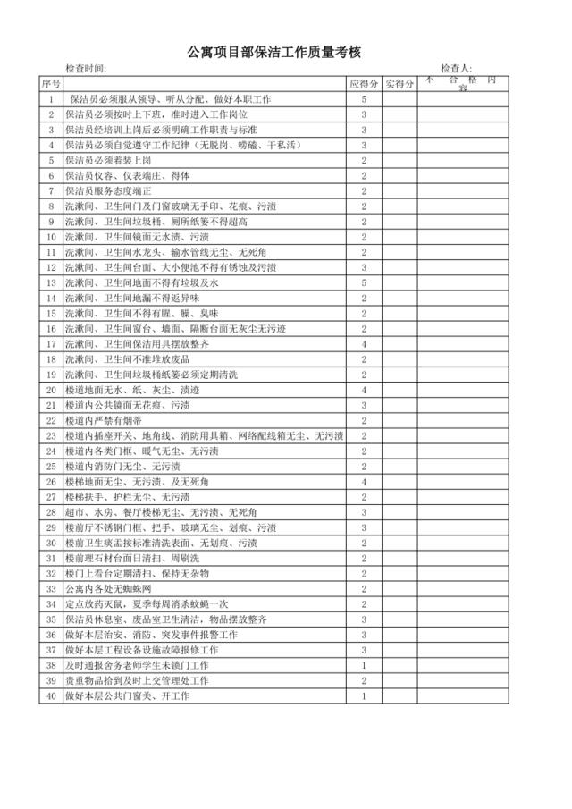 保洁考核表