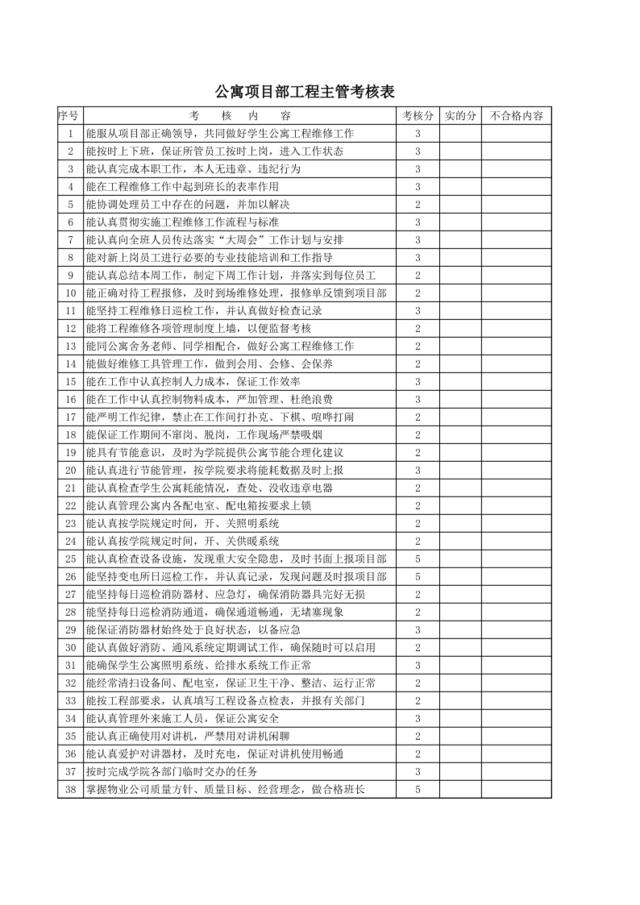 工程主管考核表