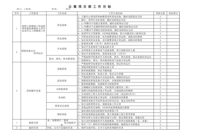 工程班长工作目标