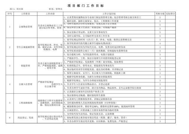 管理员2工作目标