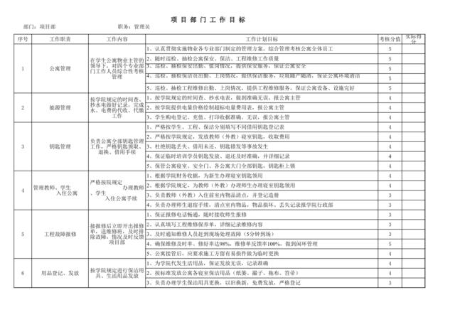 管理员3工作目标