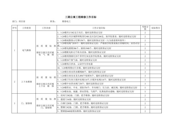 运行电工2工作目标