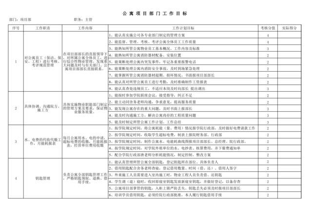 项目主管工作目标