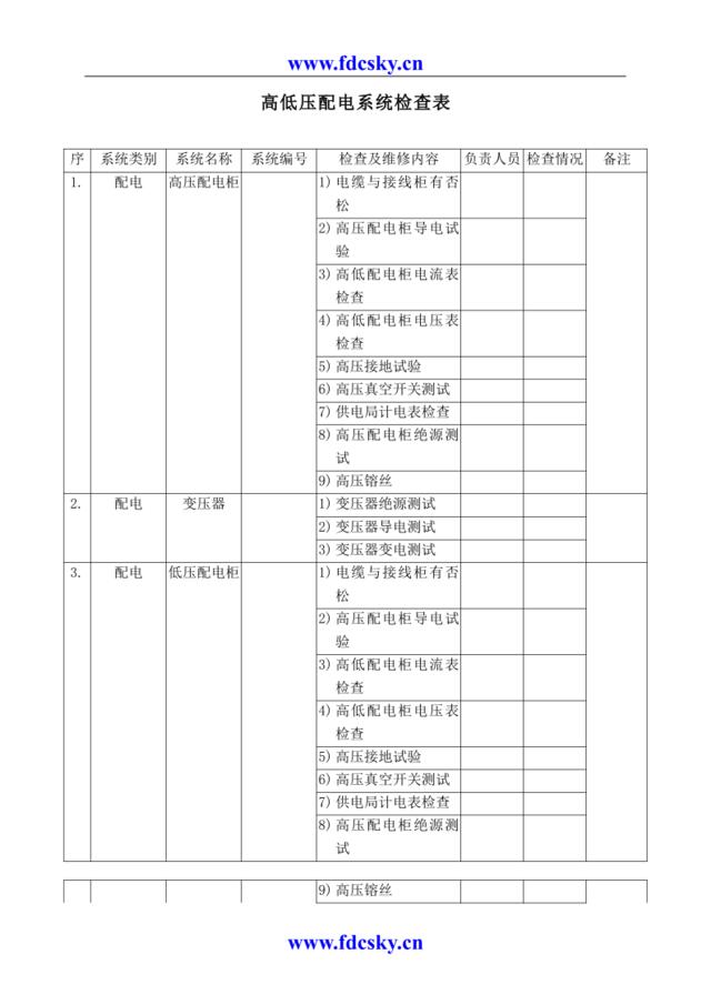 高低压配电系统检查表