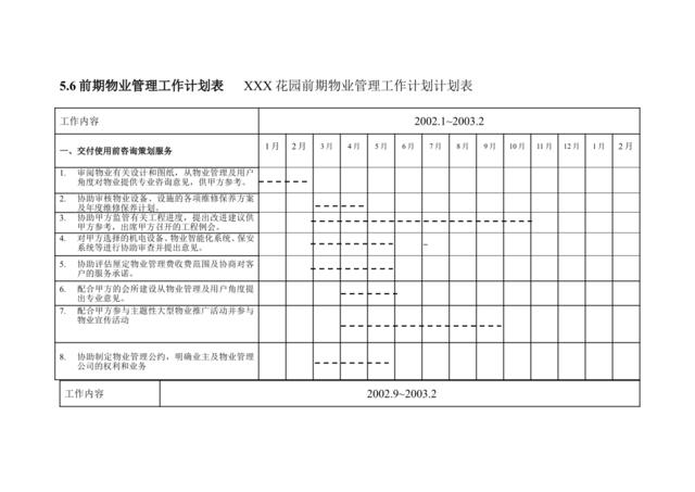 5.6XX花园前期物业管理工作计划表