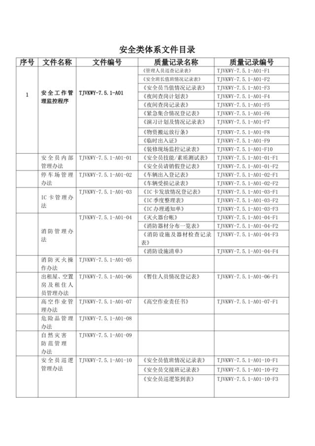 安全类体系文件目录