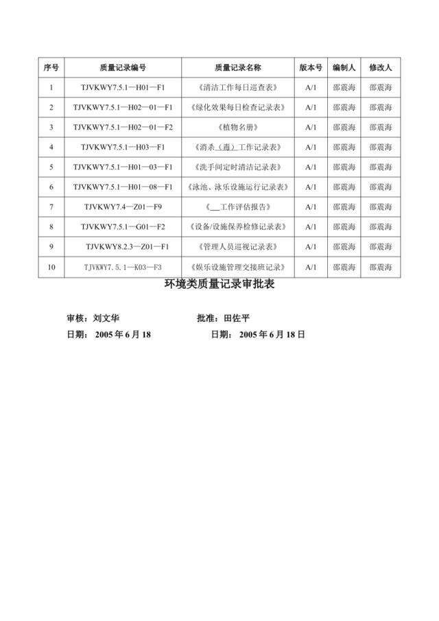 环境类质量记录审批表（目录）