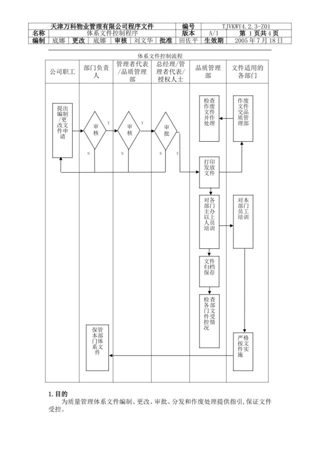 4.2.3-Z01体系文件控制程序