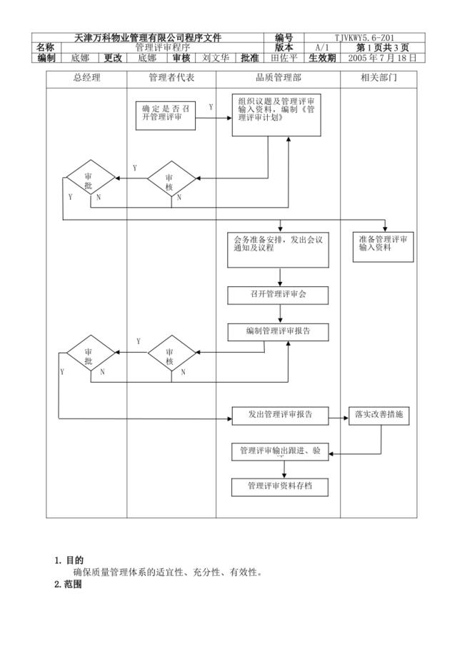 5.6-Z01管理评审程序