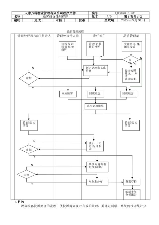 83-K01客户投诉处理程序050408