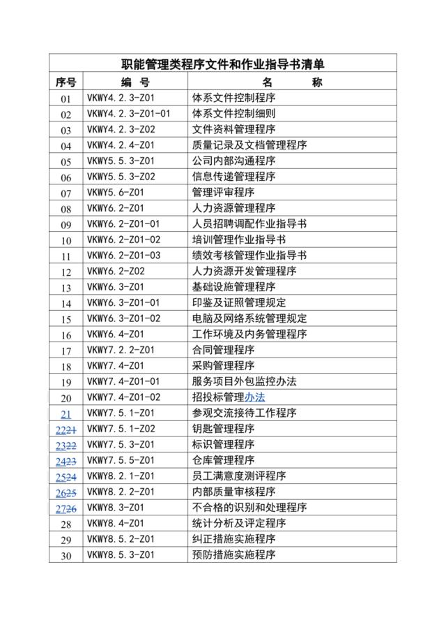 职能管理类体系文件清单