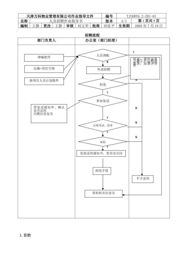 人员招聘作业指导书