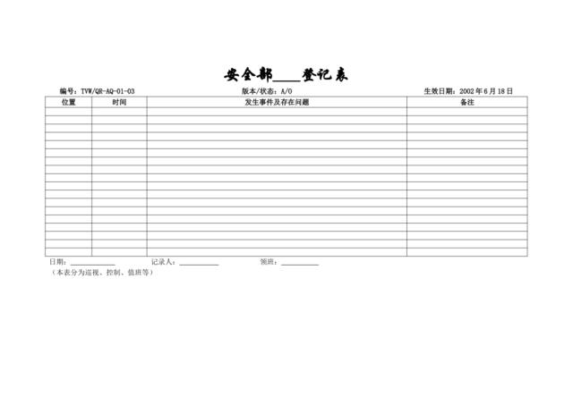 安全部（值班）登记表