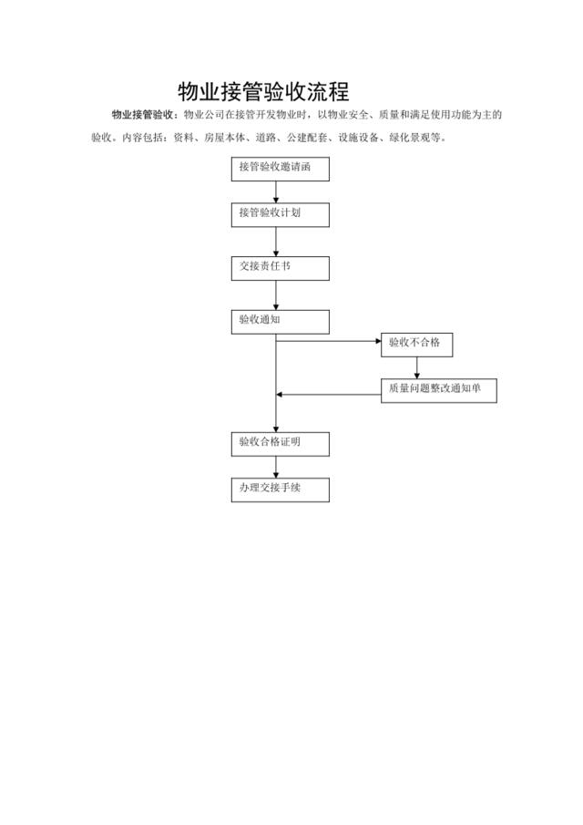 物业接管验收流程