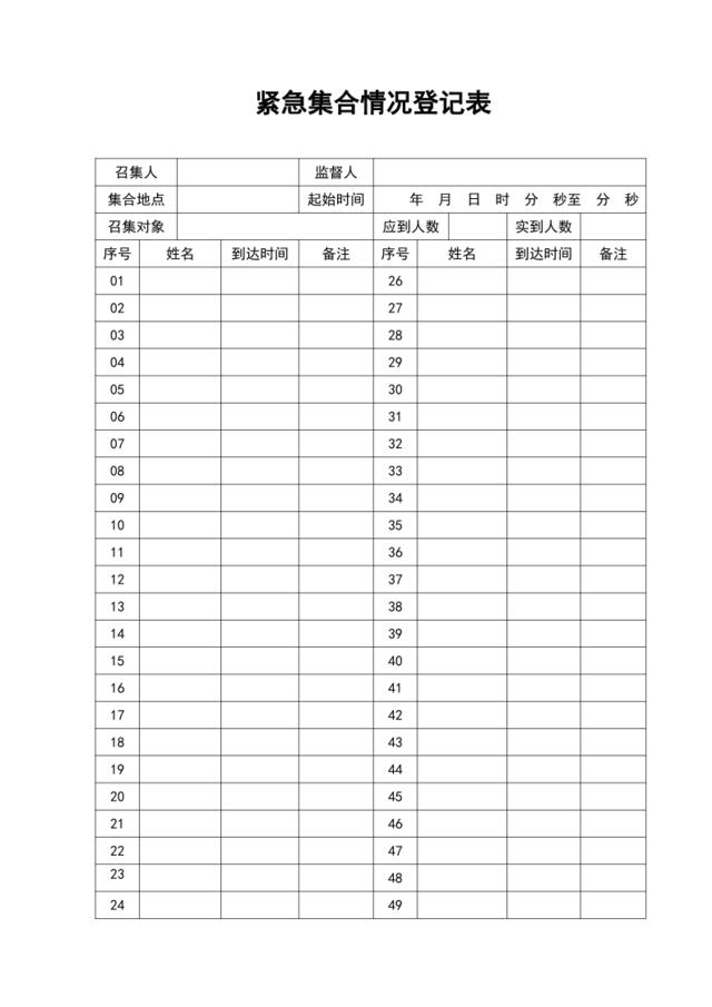 紧急集合情况登记表