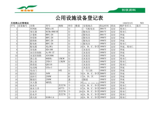 公用设施设备登记表