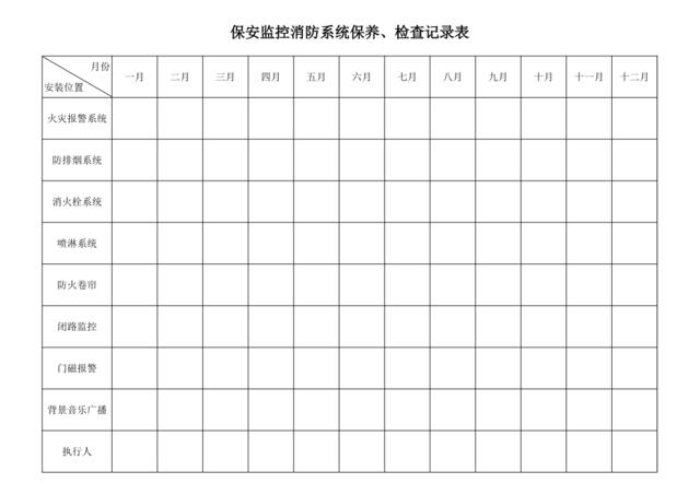 保安监控消防系统保养、检查记录表