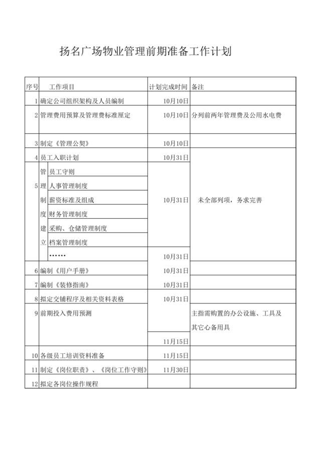 扬名广场物业管理前期准备工作计划