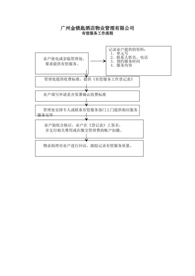 流程图2-有偿服务工作流程