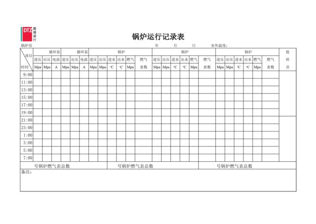 锅炉运行记录