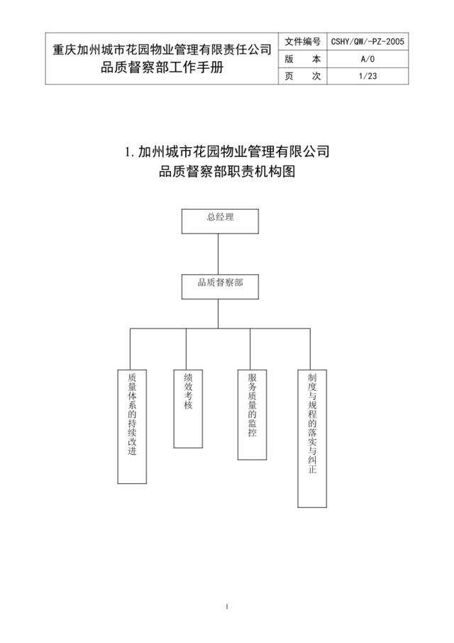 工作手册