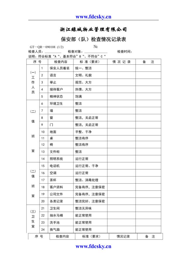 保安部（队）检查情况记录表