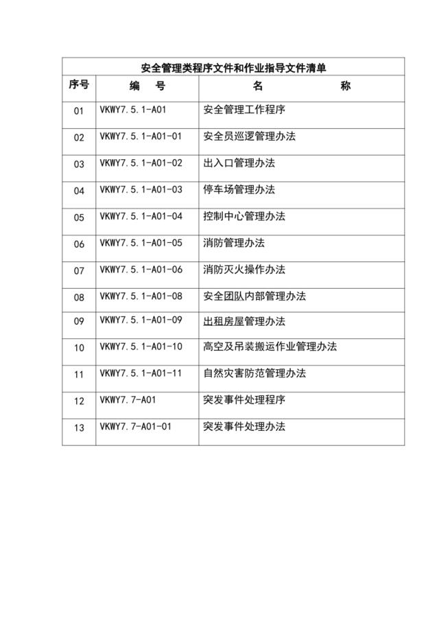 安全管理类程序文件和作业指导文件清单