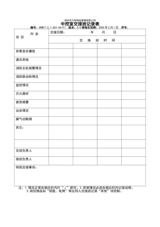 7.5.1-A01-04-F1中控室交接班记录表