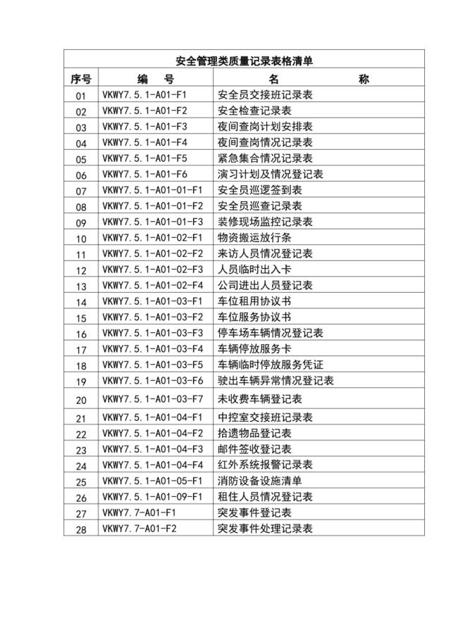 安全管理类质量记录表格清单