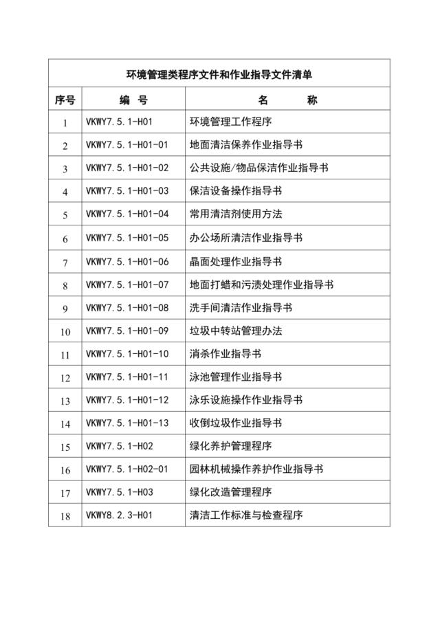 环境管理类体系文件清单G