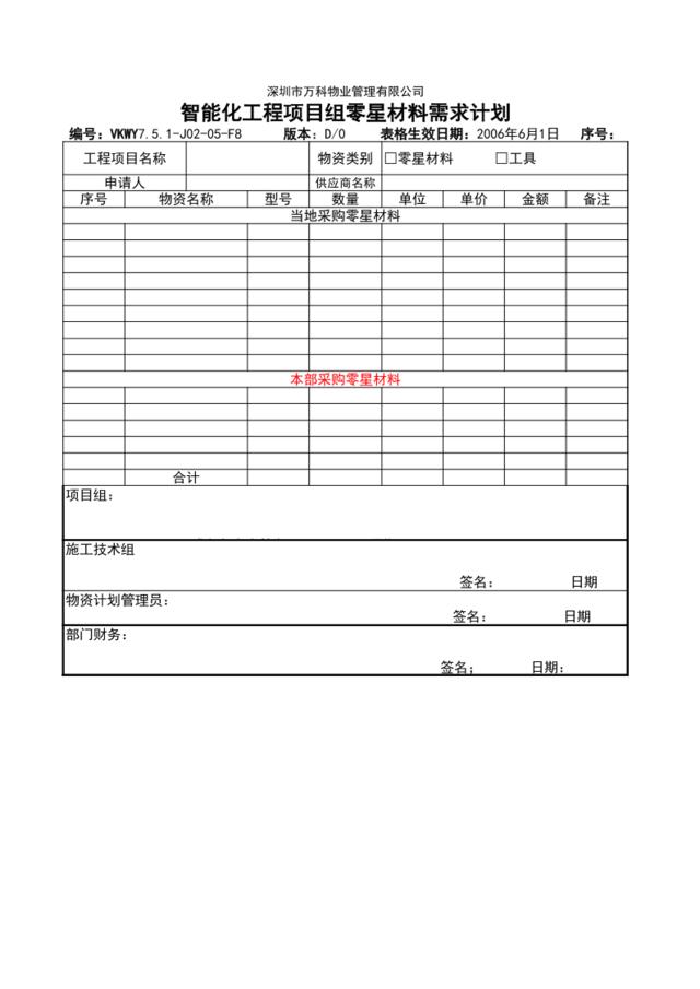 7.5.1-J02-05-F8智能化工程项目组零星材料需求计划