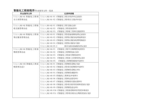 智能化工程部文件一览表（060509修改）