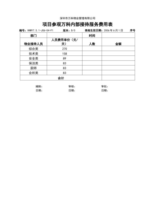 7.5.1-J06-04-F1项目参观万科内部接待服务费用表