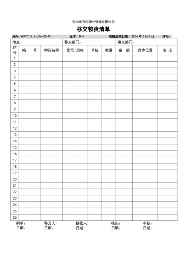 7.5.1-J06-05-F4移交物资清单