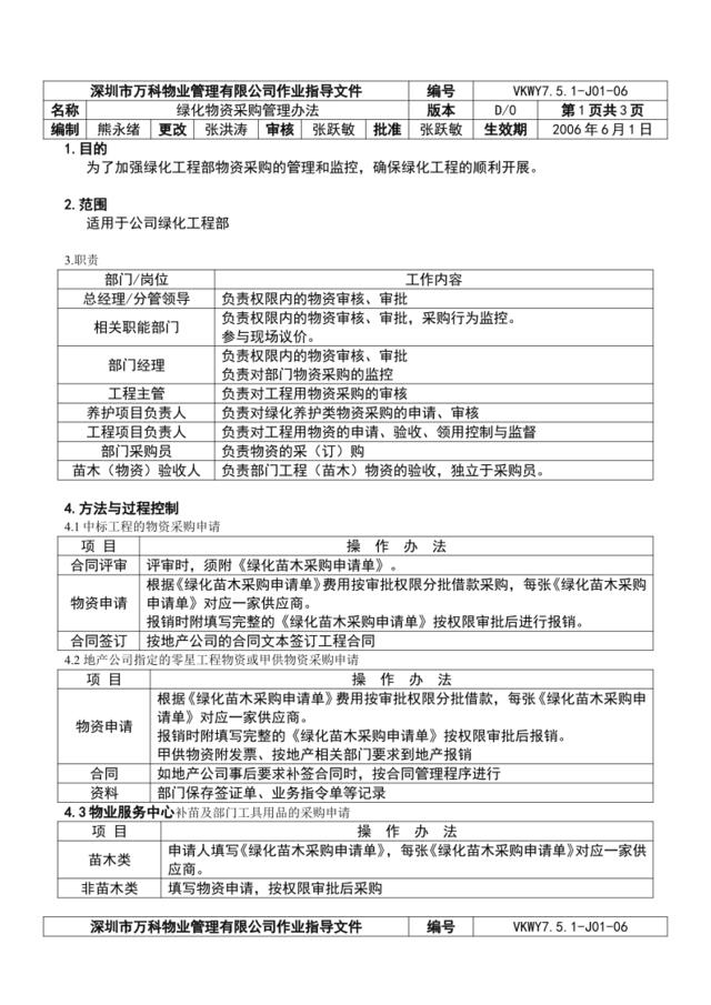 7.5.1-J01-06绿化部物资采购管理办法