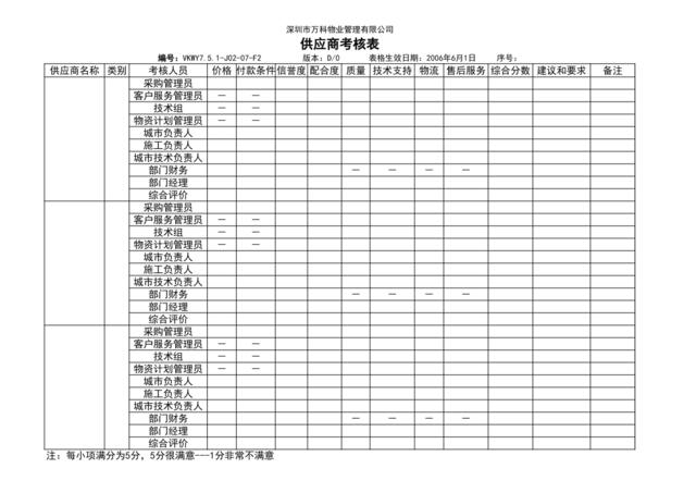 7.5.1-J02-07-F2供应商考核表