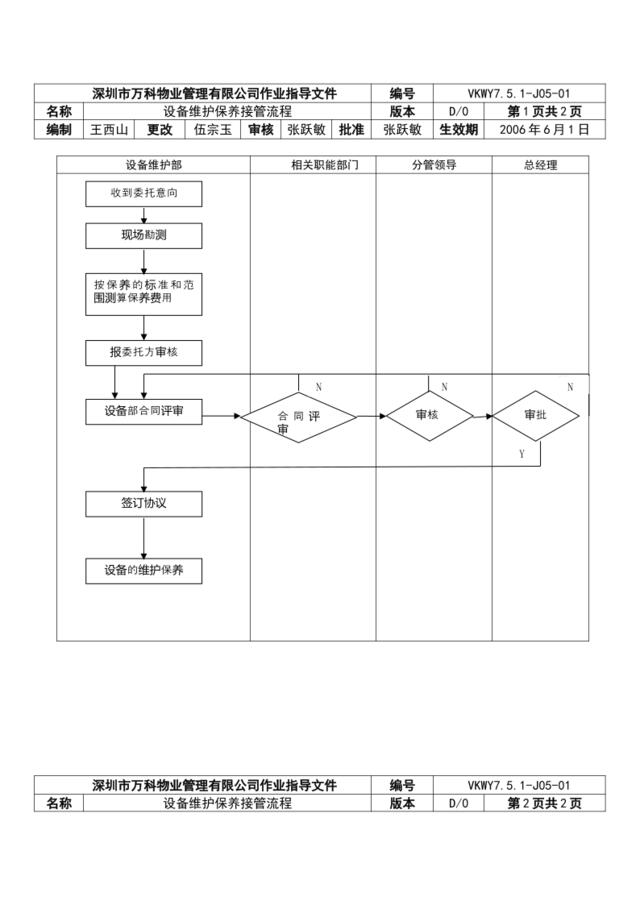 7.5.1-J05-01设备维护保养接管流程