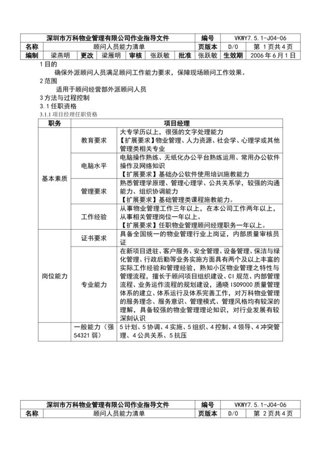 7.5.1-J04-06顾问人员能力清单