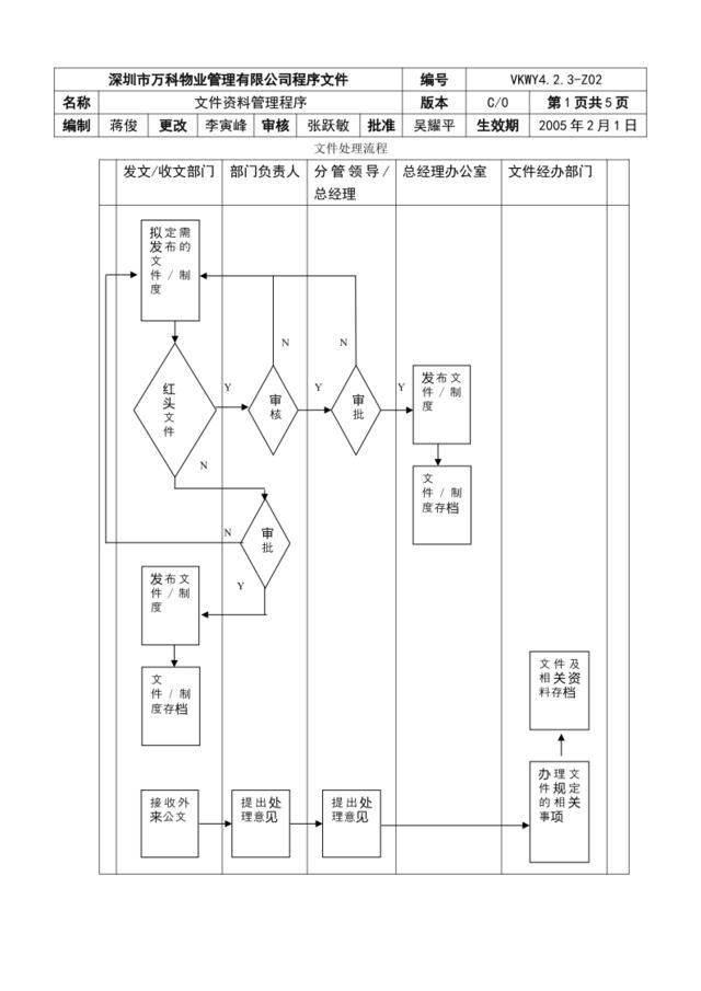 4.2.3-Z02文件资料管理程序