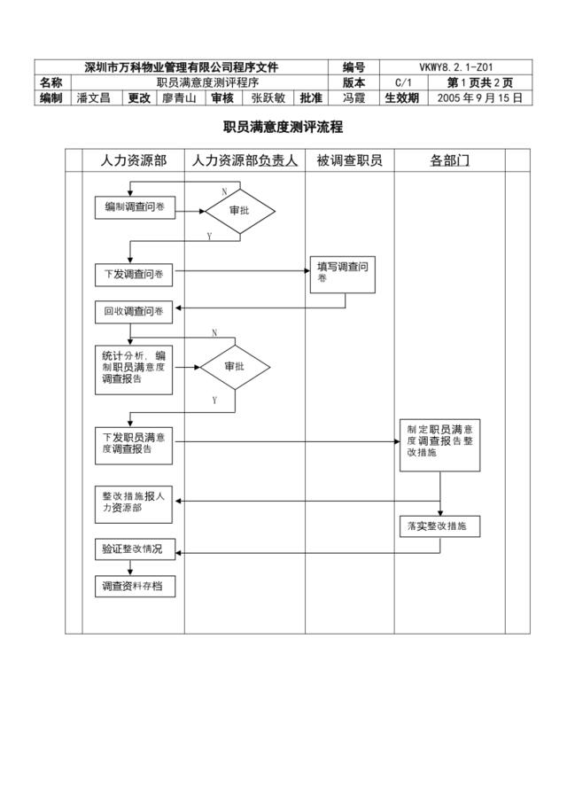 8.2.1-Z01职员满意度测评程序