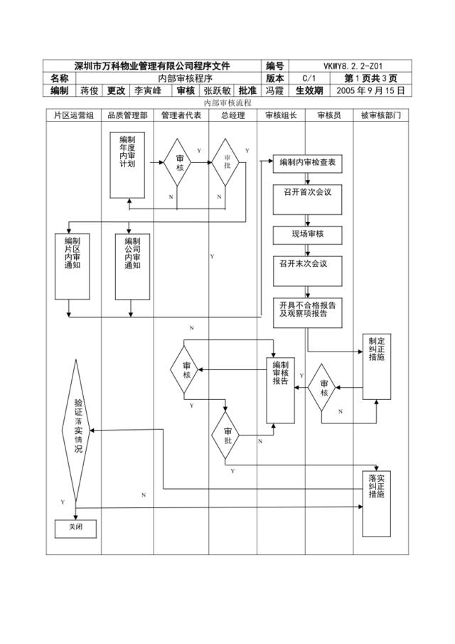 8.2.2-Z01内部审核程序