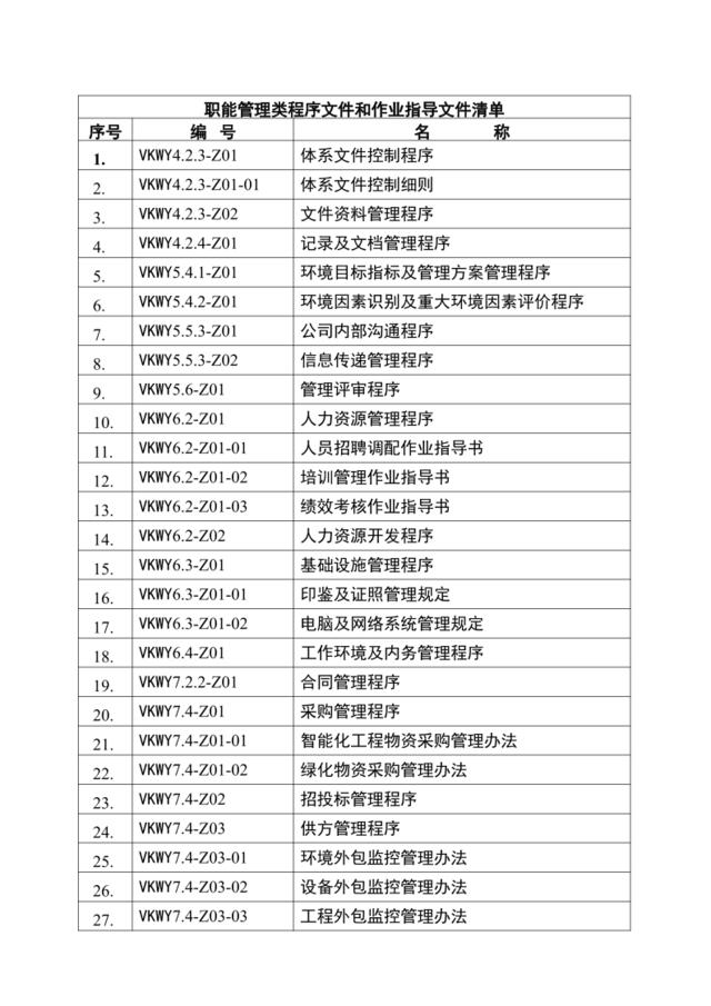 职能管理类体系文件清单