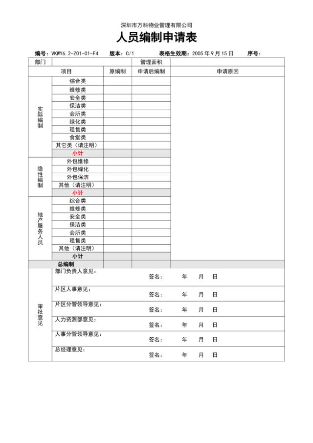 6.2-Z01-01-F4人员编制申请表（修订）