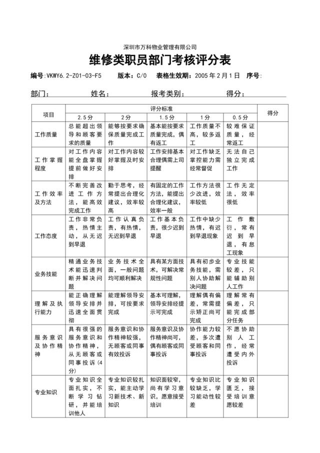 6.2-Z01-03-F5维修类人员部门考核评分表