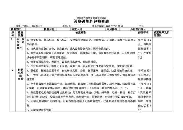 7.4-Z03-02-F1设备设施外包检查表