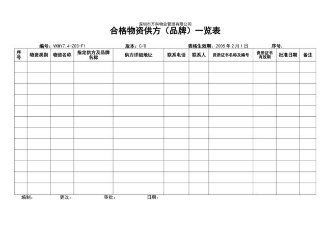 7.4-Z03-F1合格物资供方（品牌）一览表