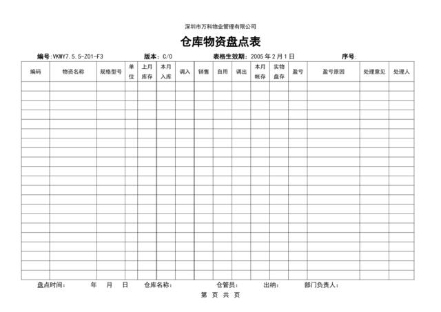 7.5.5-Z01-F3仓库物资盘点表